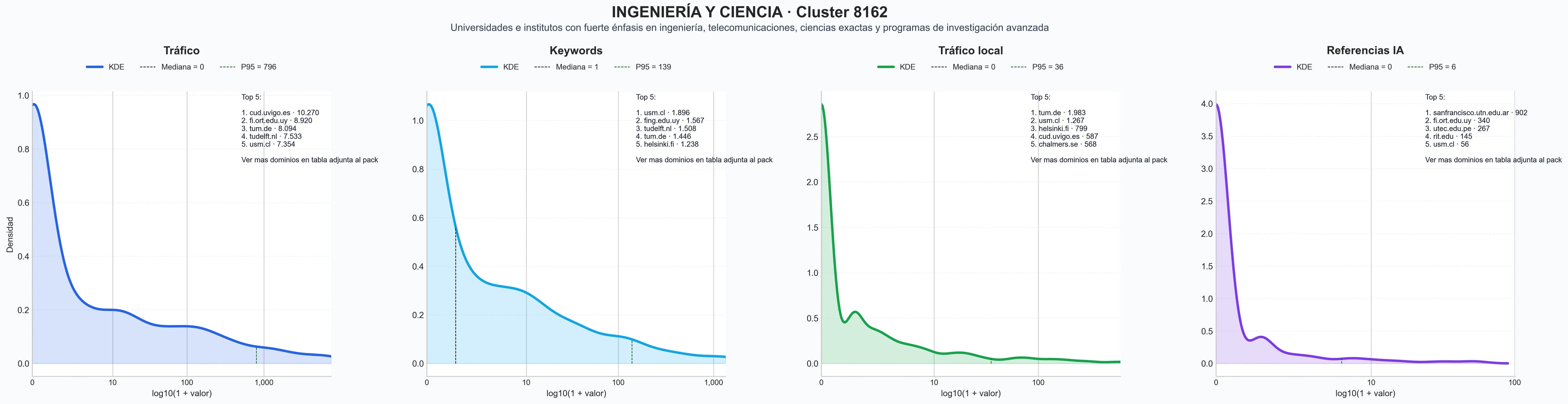 analisis numerico en el rubro programas de posgrado, investigación científica, transferencia tecnológica