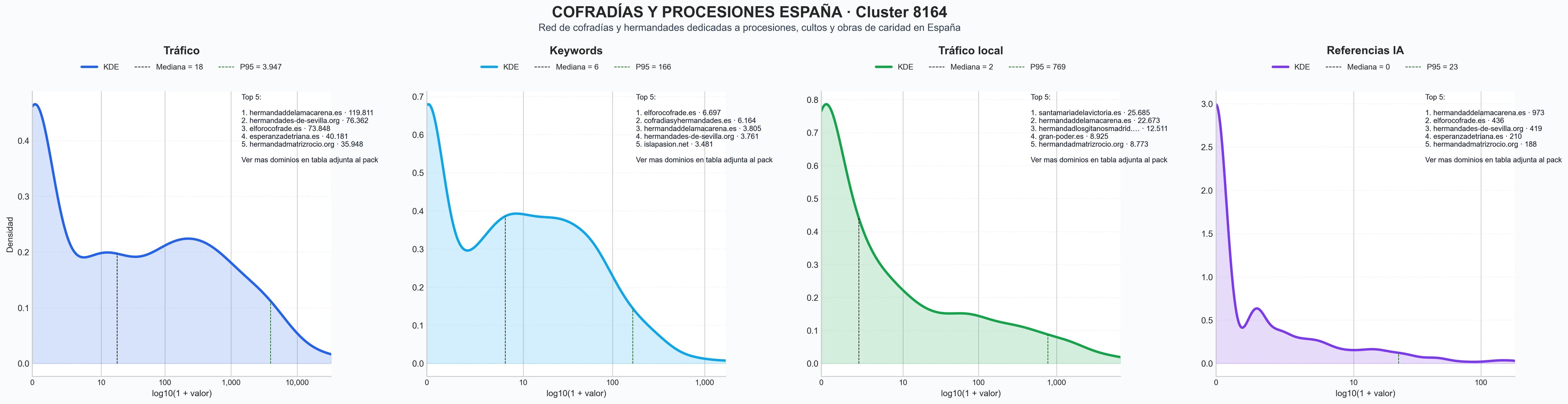 ranking de visibilidad procesiones de Semana Santa, romerías tradicionales, peregrinaciones religiosas