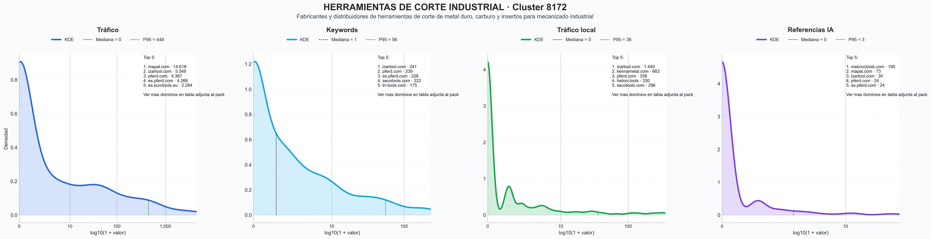 cuota de mercado digital fresas de carburo, portaherramientas cnc, herramientas de rectificado