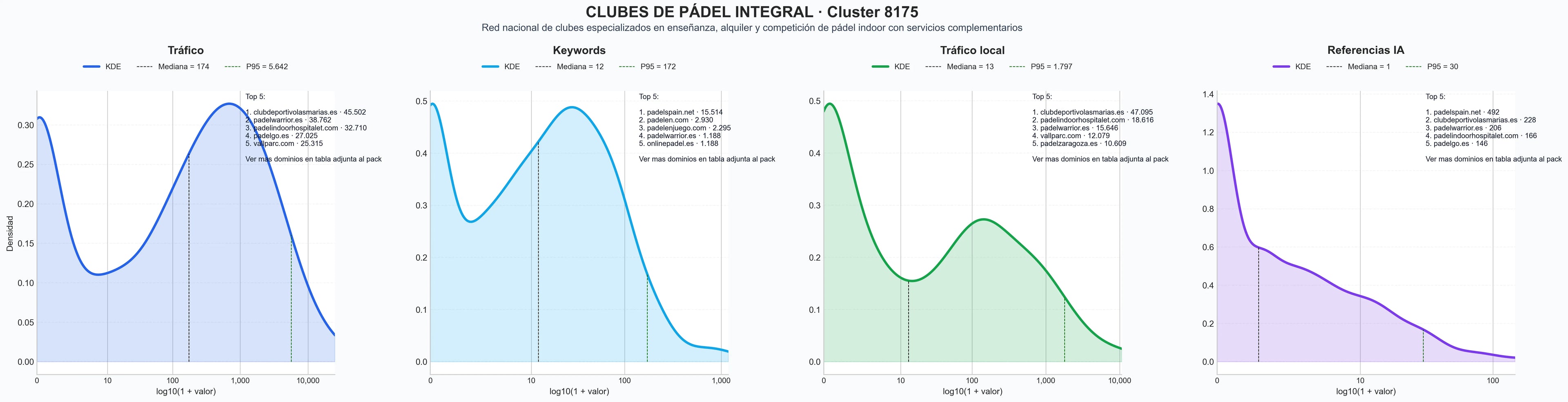 analisis de la competencia relativa torneos de padel, padel en grupo, entrenamiento padel