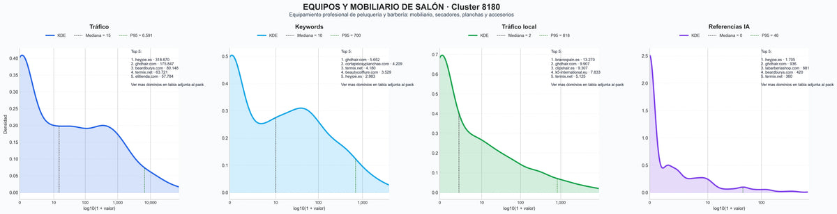 distribuciones de posicionamiento mobiliario peluquería, secadores pelo, máquinas corte pelo