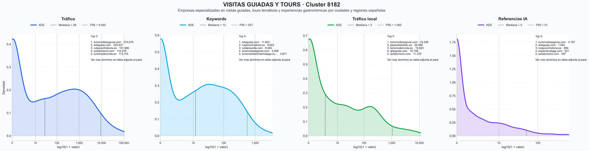 cuota de mercado digital tours privados, actividades culturales, free tours