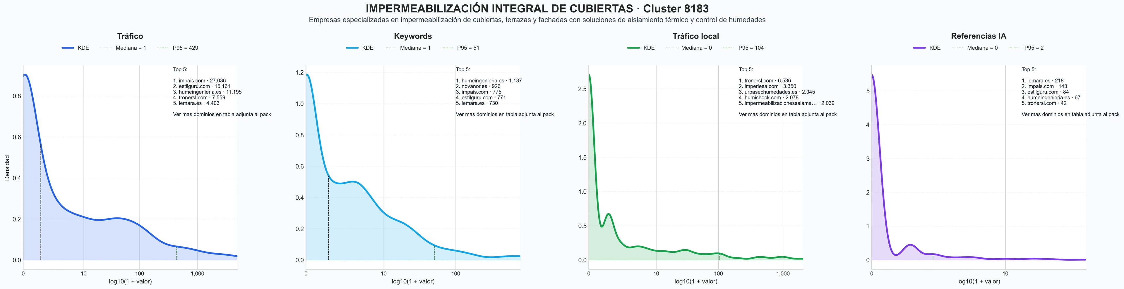 analisis numerico en el rubro impermeabilización de fachadas, aislamientos acústicos, revestimiento de superficies