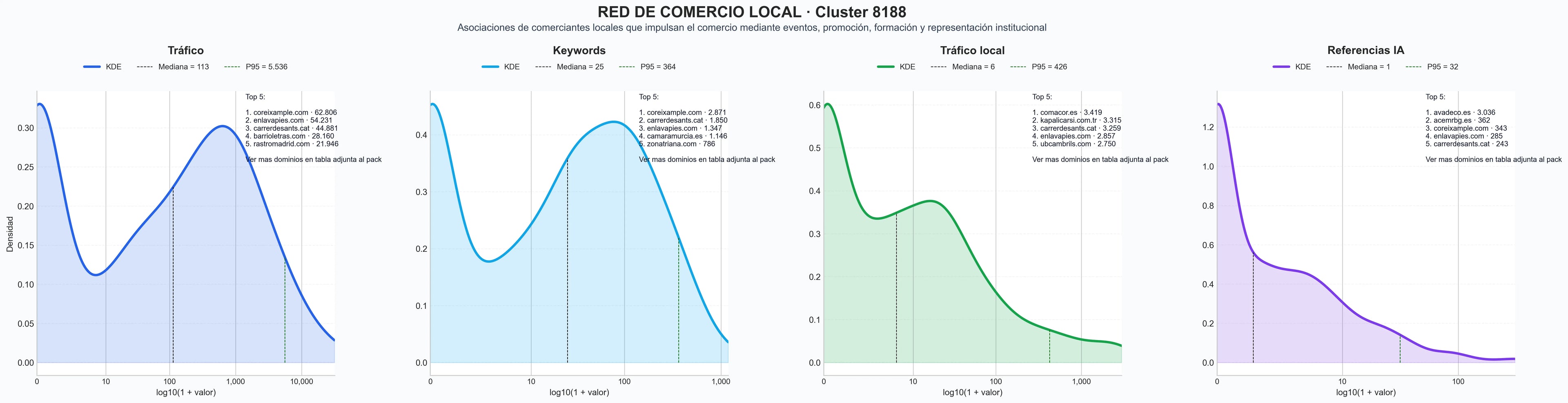 distribucion de competencia en rubro asociación de comerciantes, actividades de marketing, consultoría empresarial