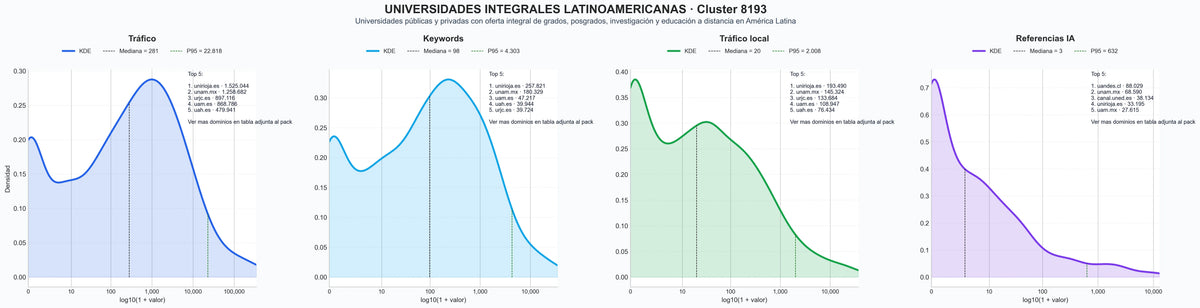 analisis numerico en el rubro programas de posgrado, investigación académica, licenciaturas