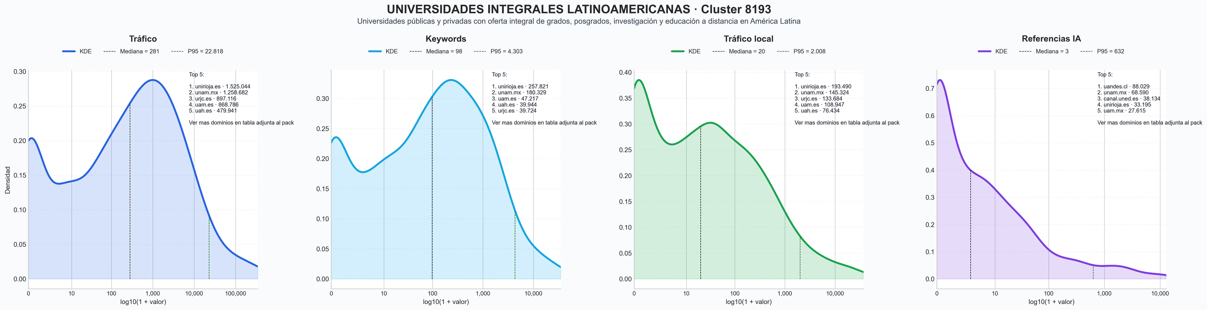 comparacion de ai overviews del nicho programas de pregrado, doctorados, carreras universitarias