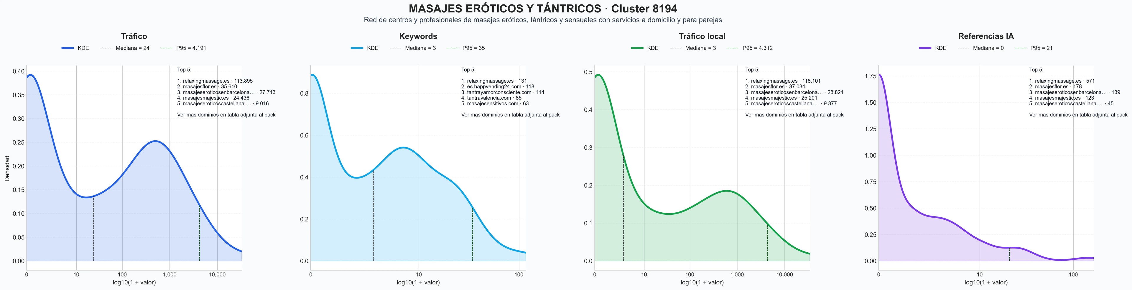 cuota de mercado digital masajes tántricos, masaje oriental, masaje relajante