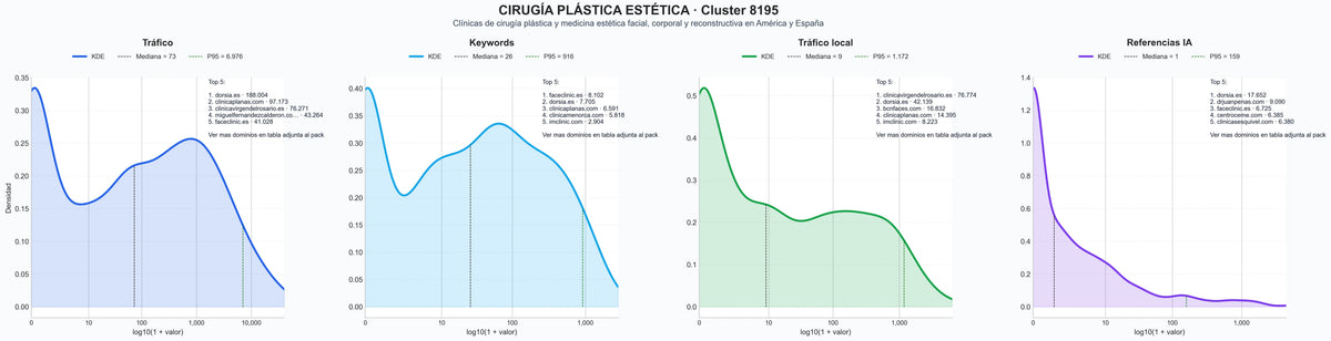 analisis cuantitativo cirugía estética, rinoplastia, cirugía maxilofacial