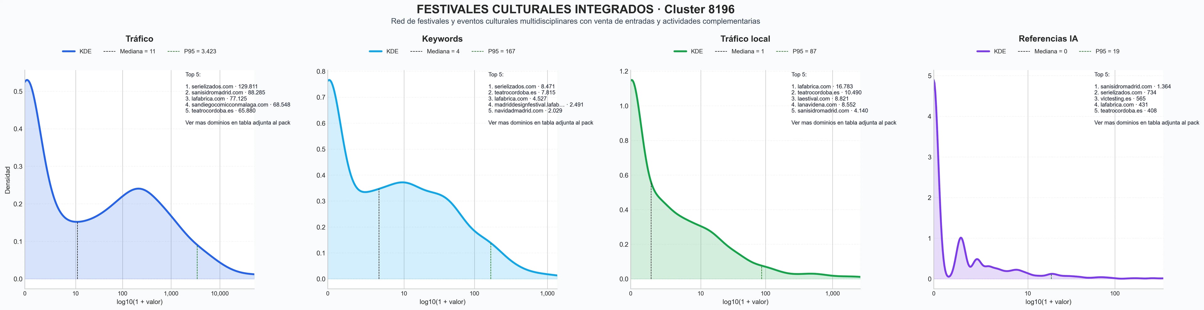 distribuciones de posicionamiento actividades culturales, mercado artesanal, feria artística