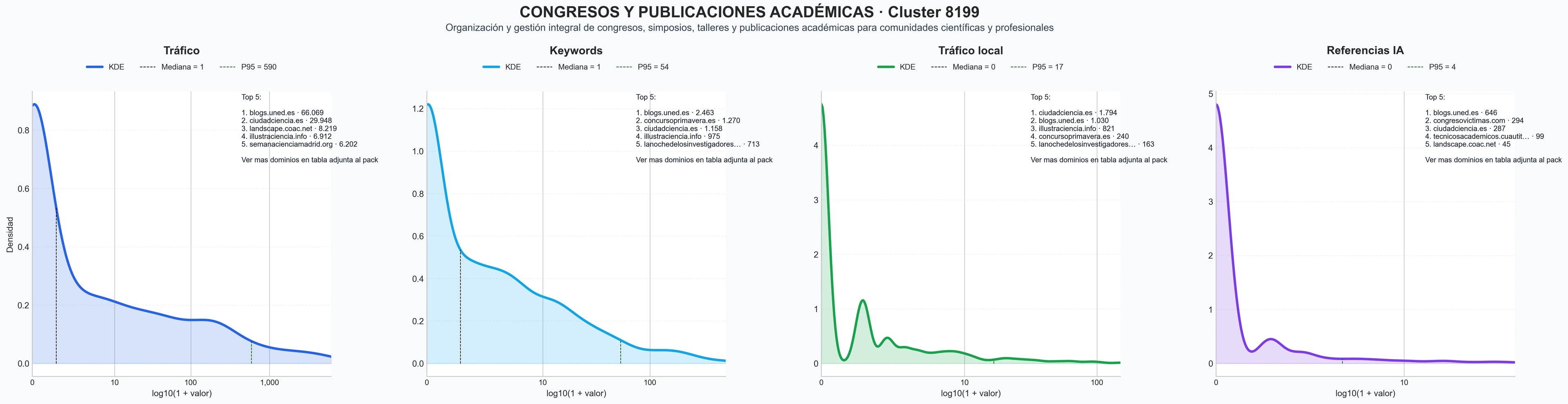 analisis numerico en el rubro talleres académicos, paneles temáticos, simposio internacional
