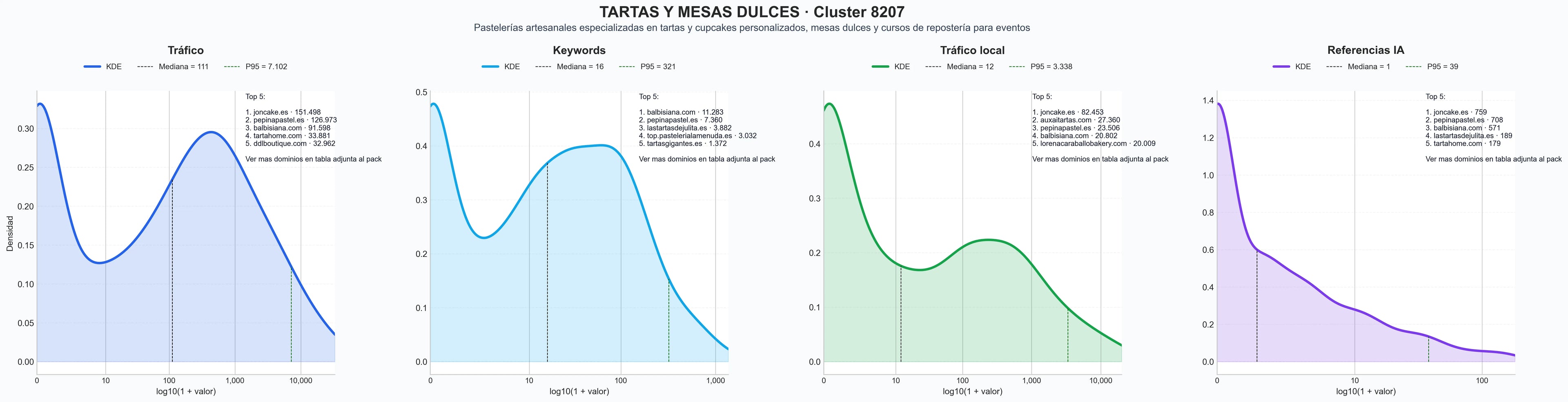 analisis cuantitativo galletas artesanales, tartas temáticas, mesas dulces