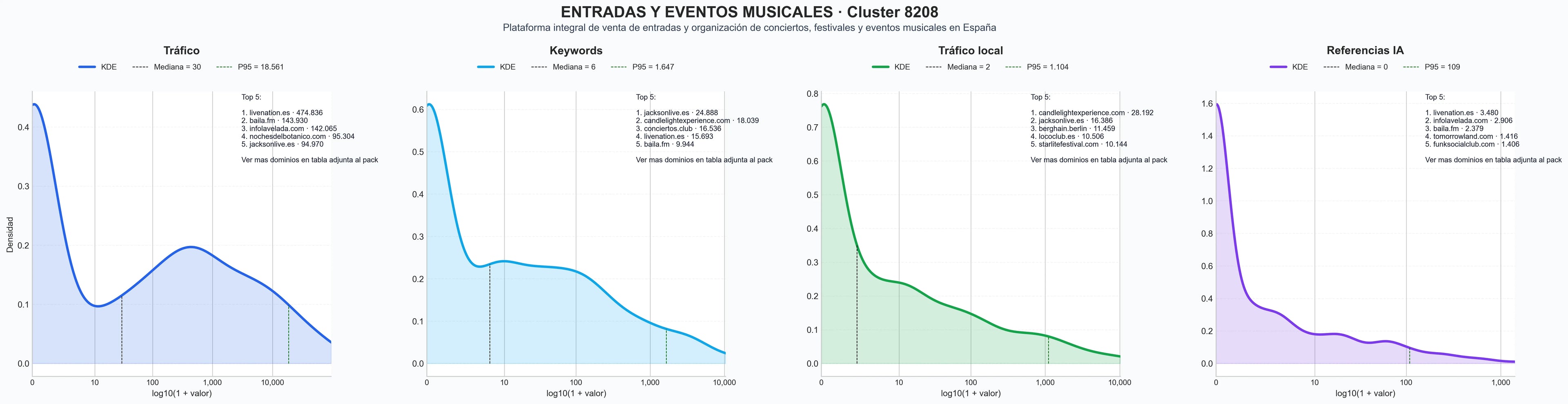 analisis de la competencia relativa tickets festivales, boletos música, abonos temporada