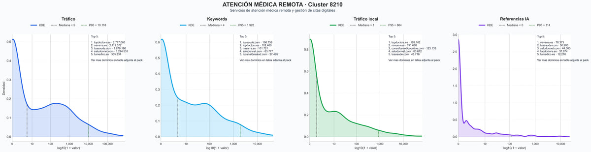 analisis de la competencia relativa telemedicina, cita médica online, cuidado salud virtual