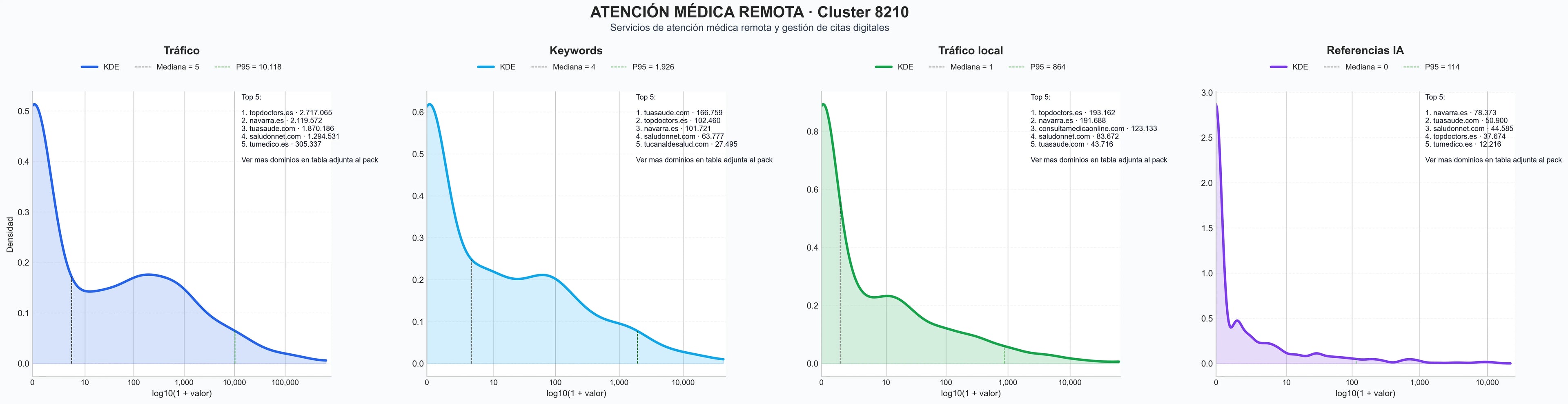 ranking de visibilidad consulta médica online, segunda opinión médica, servicio salud digital