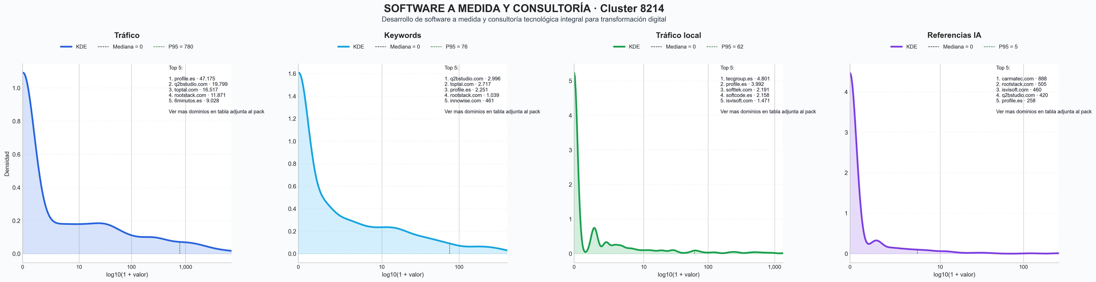 analisis cuantitativo integración de sistemas, transformación digital, soporte técnico