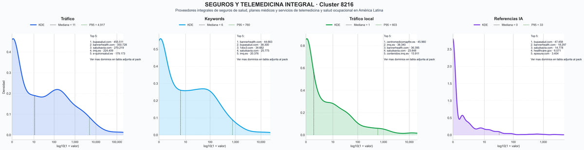 distribuciones de posicionamiento plan salud, salud ocupacional, prueba diagnóstica
