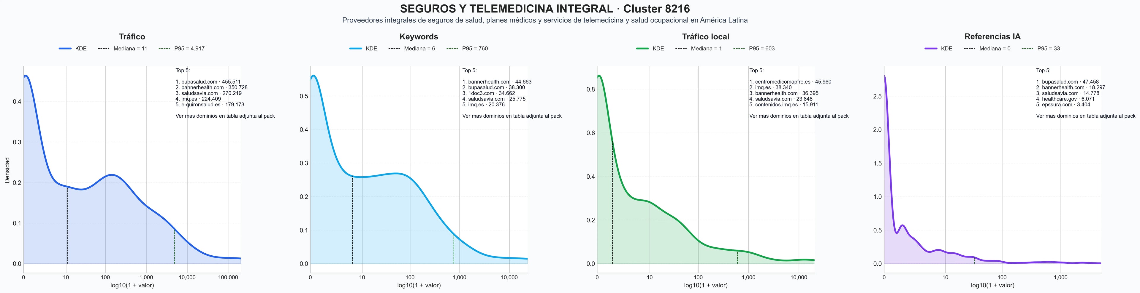 analisis cuantitativo plan salud, servicio dental, cobertura médica