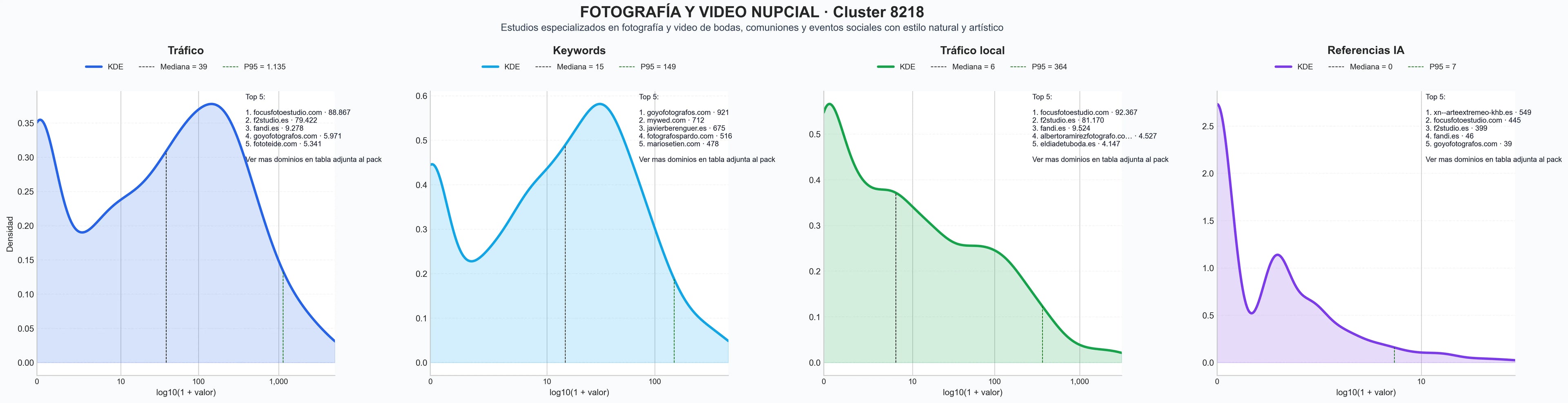 analisis de la competencia relativa fotografía de eventos, fotografía de moda, fotografía de comuniones