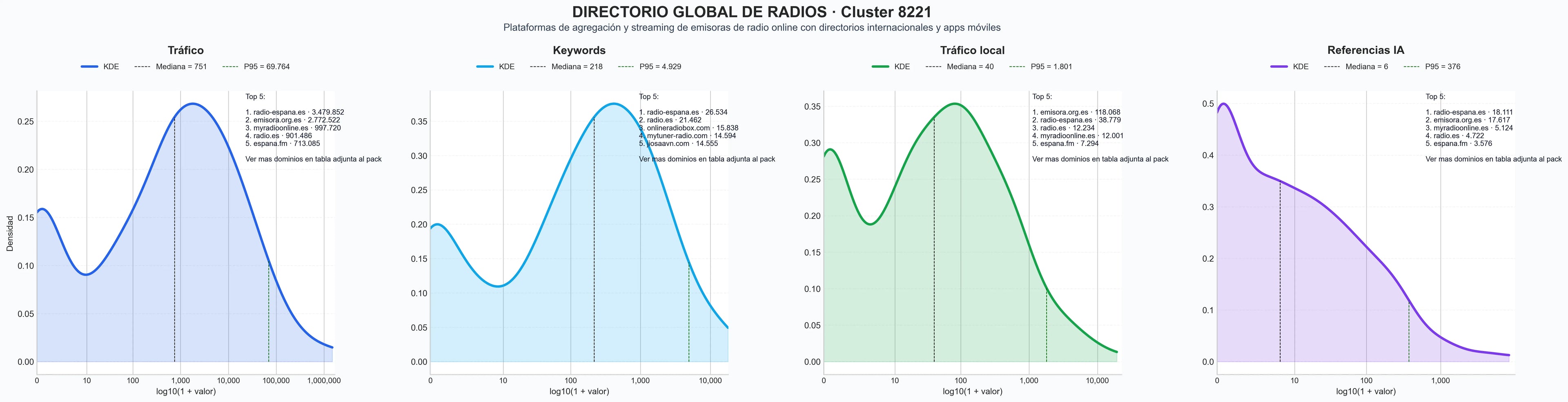 analisis de la competencia relativa radio online, radio en vivo, aplicación de radio