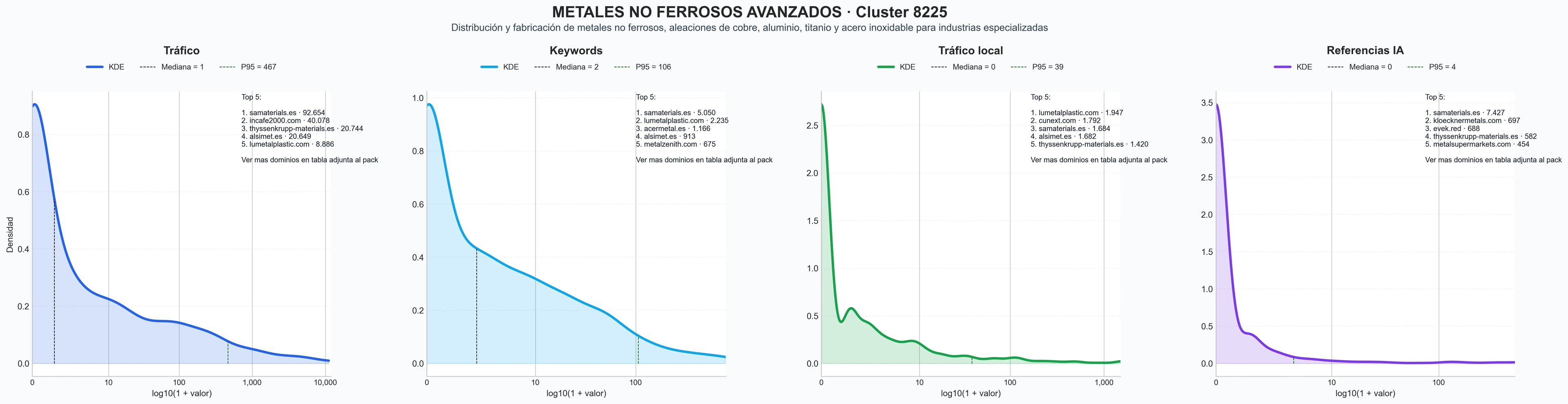analisis de la competencia relativa aleaciones de aluminio, metal en polvo, bronce fundido