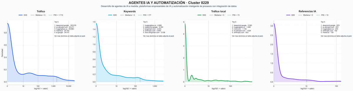 distribuciones de posicionamiento plataforma IA empresarial, asistente virtual IA, generación contenido IA