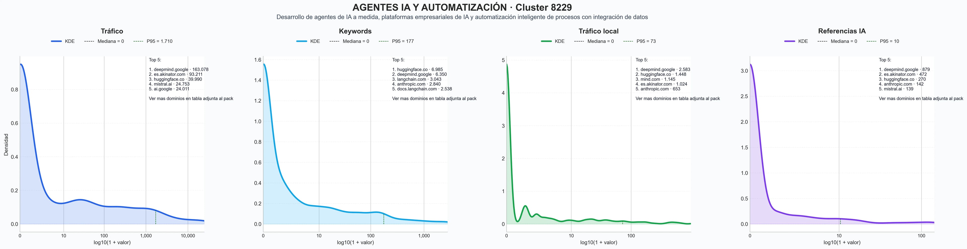 distribuciones de posicionamiento plataforma IA empresarial, automatización empresarial, IA para recursos humanos