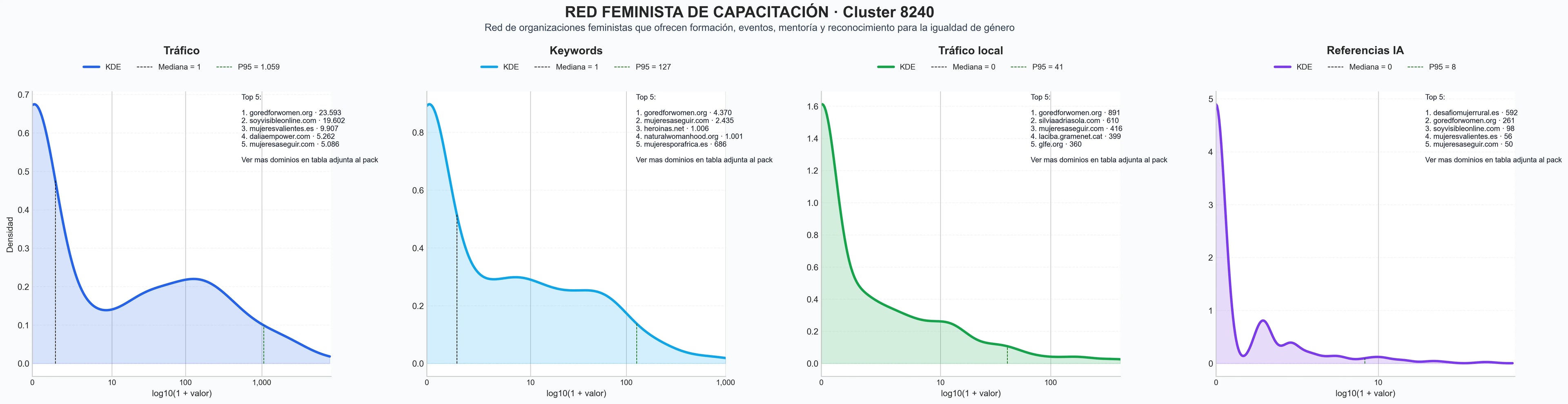 analisis de la competencia relativa formación para mujeres, coaching para mujeres, talleres de liderazgo