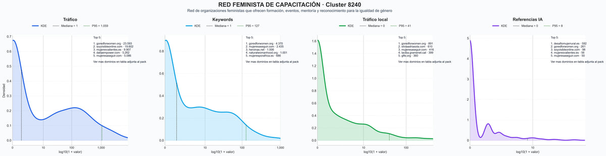 comparacion de ai overviews del nicho eventos de networking, coaching para mujeres, programas de liderazgo
