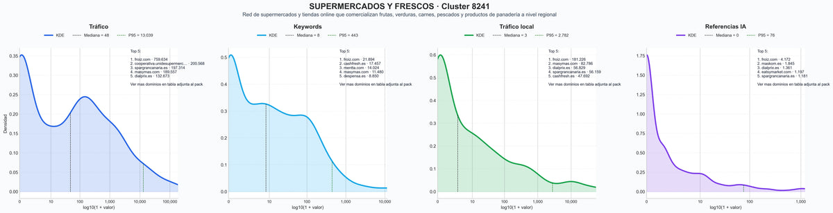 analisis cuantitativo carnes frescas, alimentos frescos, frutería