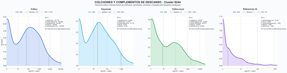 analisis numerico en el rubro somier, base tapizada, ropa de cama