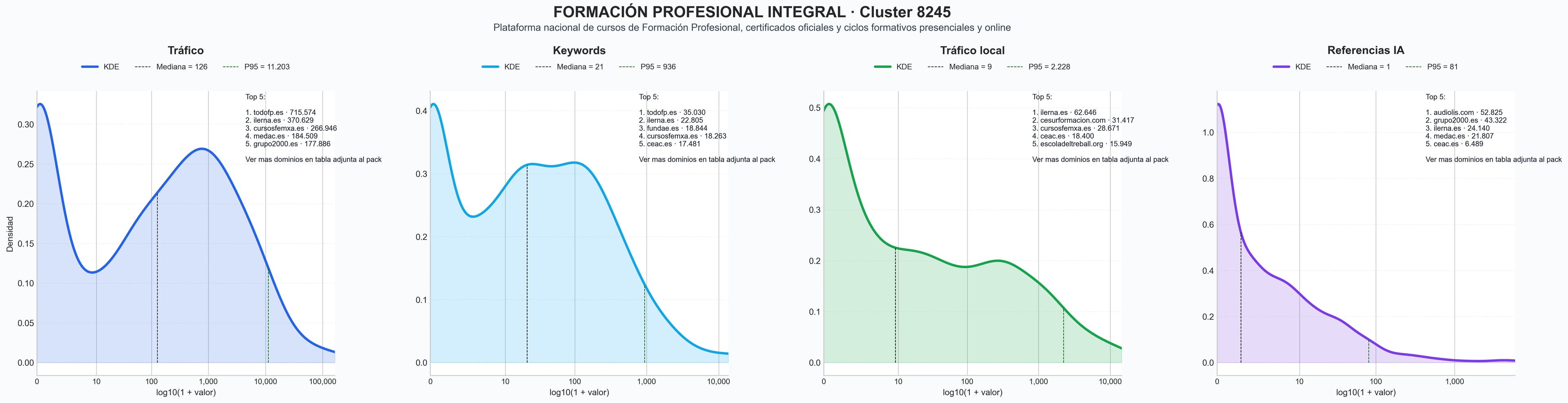 analisis del rubro cursos de formación, certificación oficial, cursos de especialización