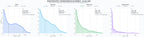 comparacion de ai overviews del nicho transferencia tecnológica, publicaciones académicas, asistencia técnica