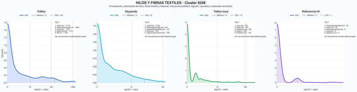 analisis cuantitativo hilos de poliéster, hilos poliéster texturizado, hilos de costura