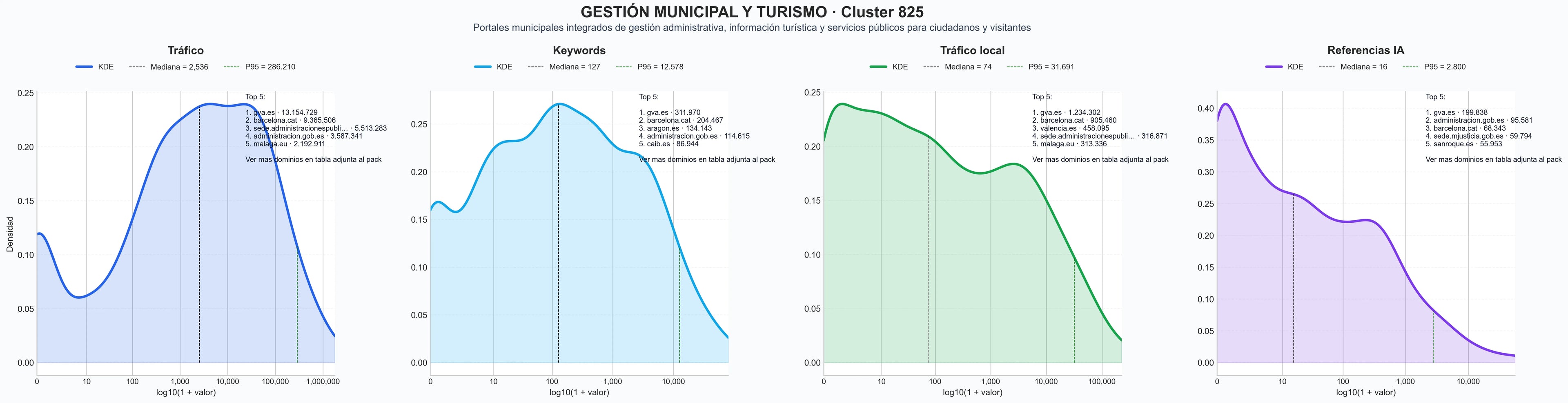 analisis de la competencia relativa servicios municipales, gestión tributaria local, turismo local