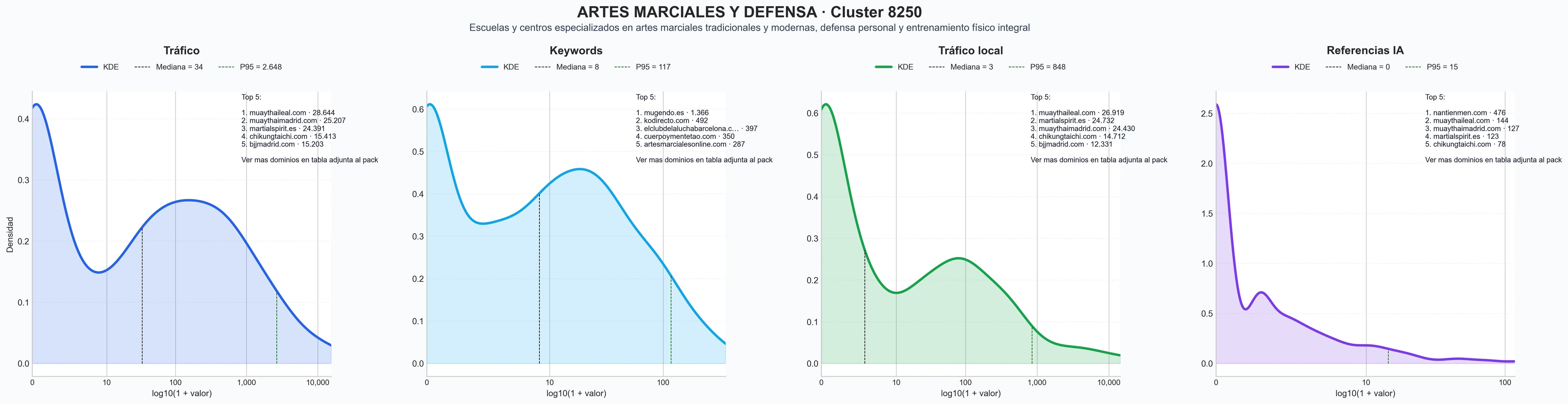 analisis cuantitativo entrenamiento personal, meditación guiada, clases de kickboxing