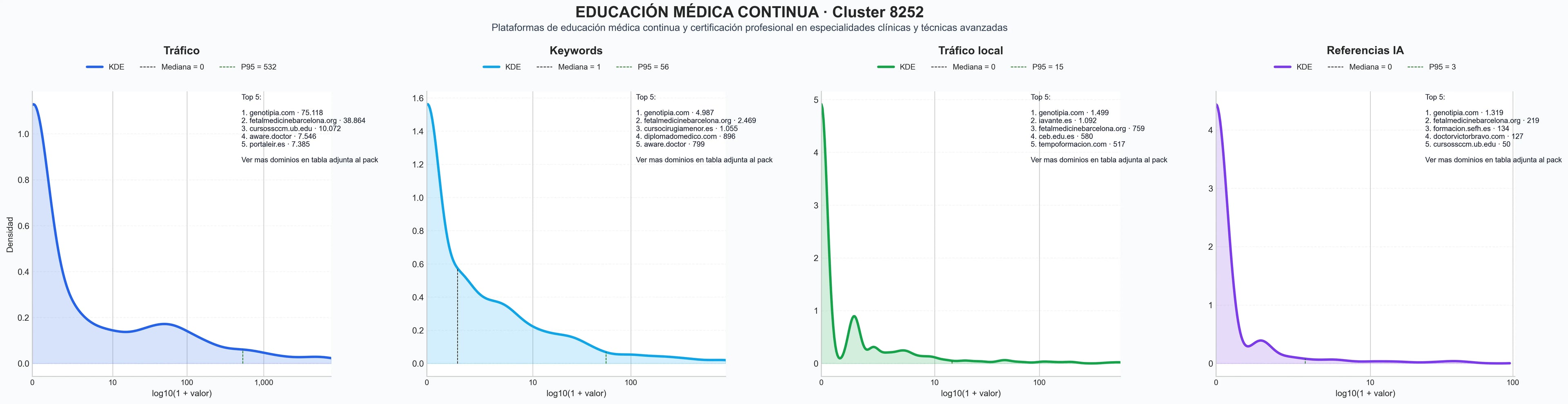 distribucion de competencia en rubro cursos online salud, formación en cardiología, cursos de fisioterapia