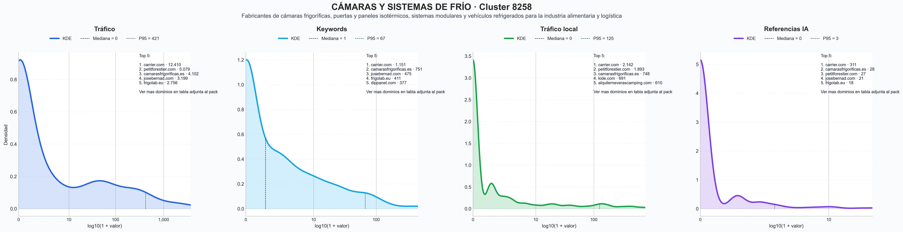 analisis cuantitativo paneles aislantes, sistemas de frío, cuartos fríos