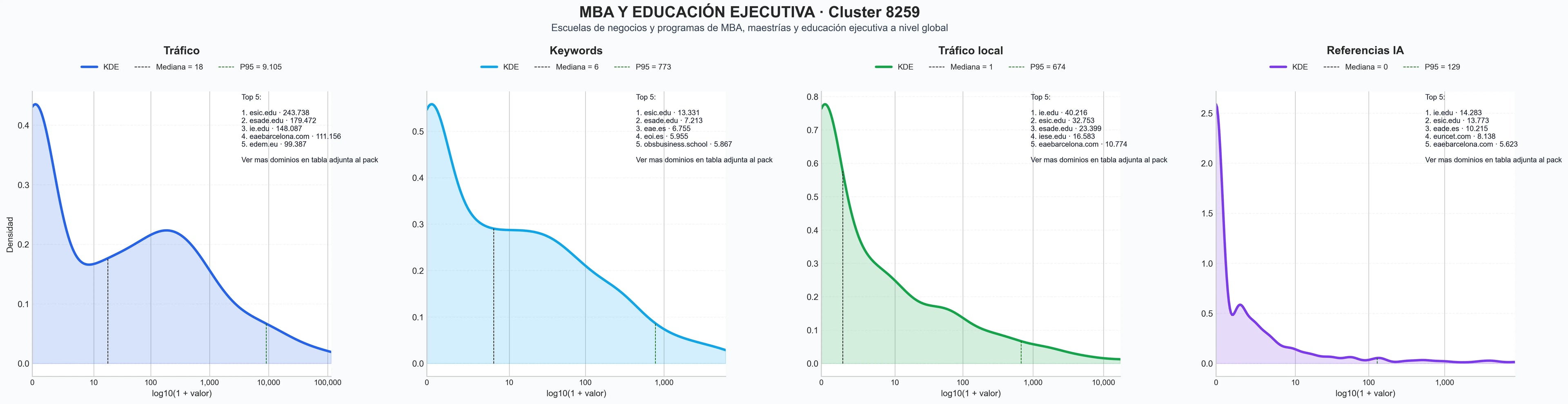 analisis cuantitativo educación ejecutiva, licenciatura empresarial, diplomado empresarial