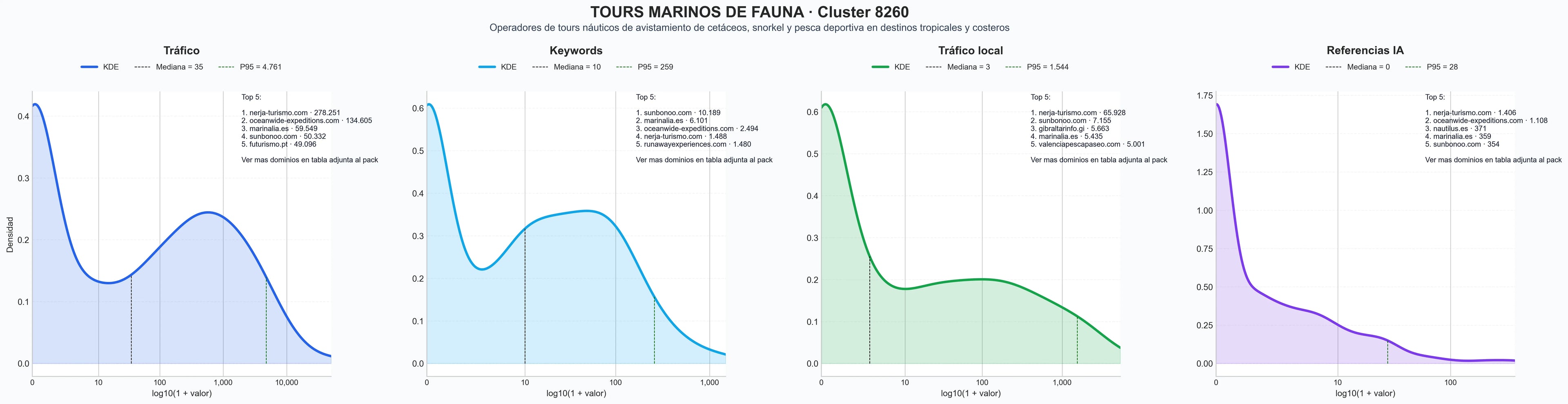 analisis de la competencia relativa snorkel, excursiones de snorkel, avistamiento de delfines