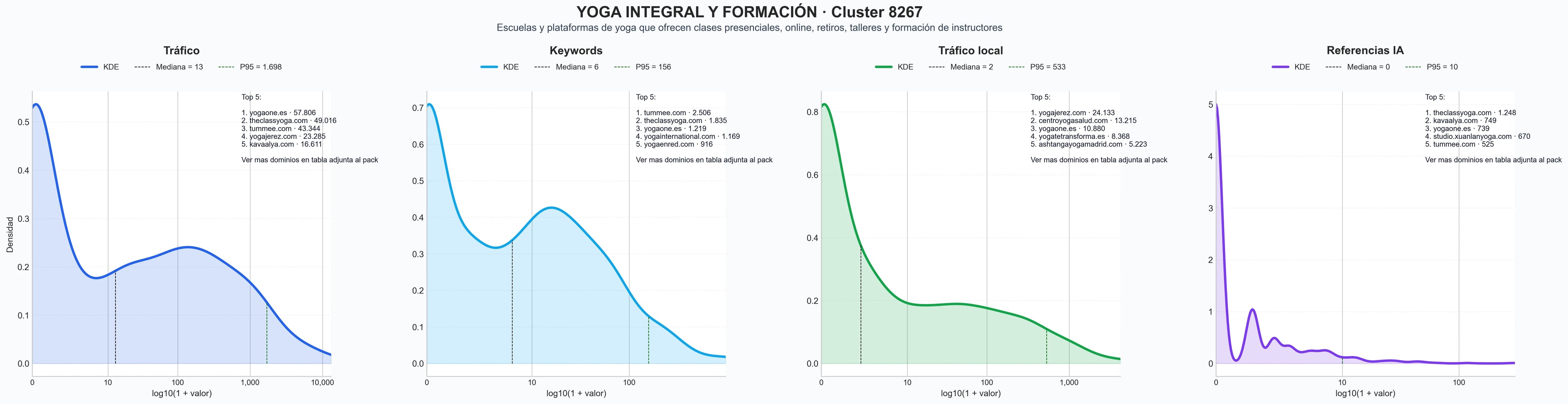 ranking de visibilidad formación yoga profesores, meditación guiada, yoga para niños