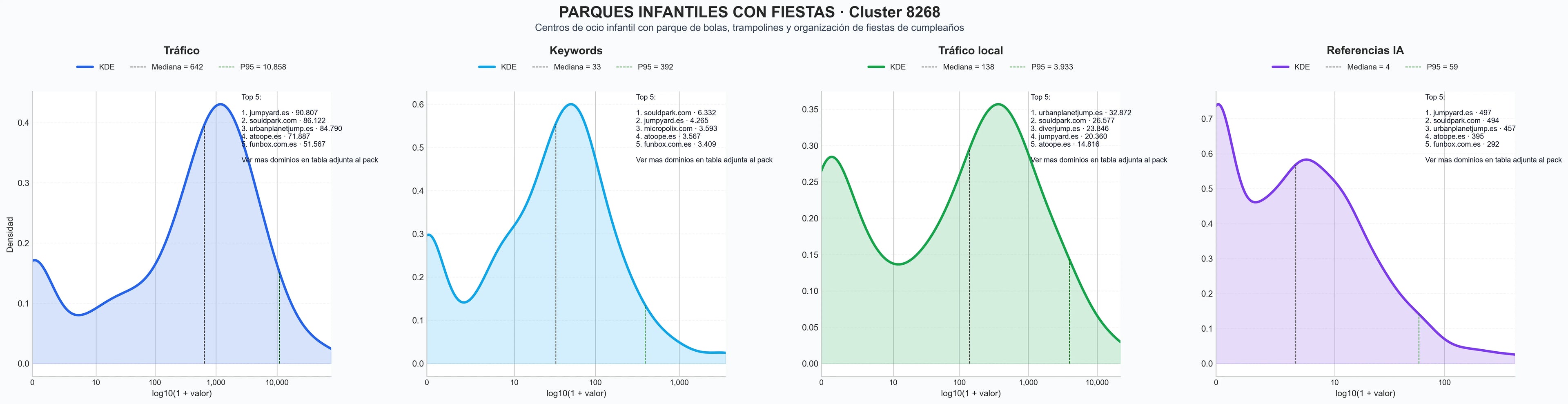 analisis numerico en el rubro parque de bolas, celebraciones cumpleaños, zona de juegos