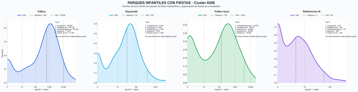 cuota de mercado digital fiestas infantiles, centro de ocio, parque trampolines