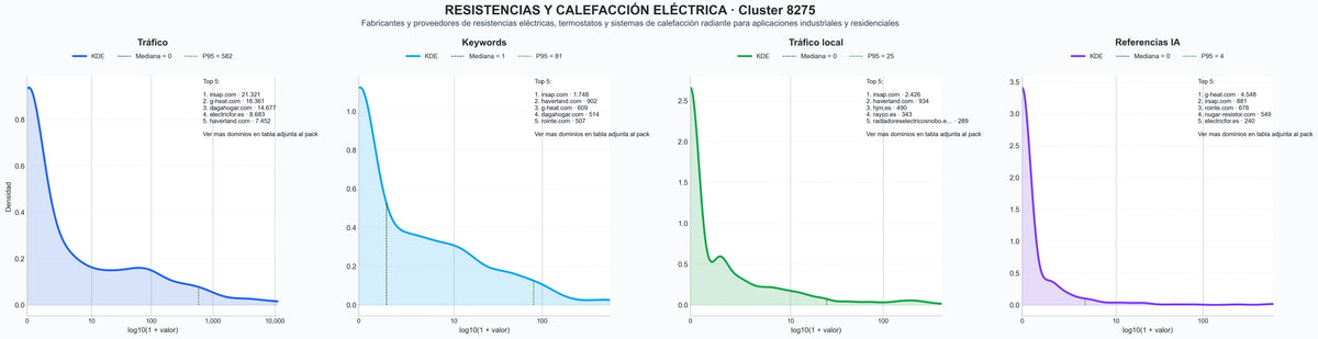 cuota de mercado digital radiadores eléctricos, paneles calefactores, bombas de calor