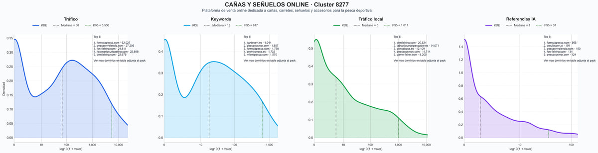distribucion de competencia en rubro carretes de pesca, accesorios de pesca, cebos artificiales