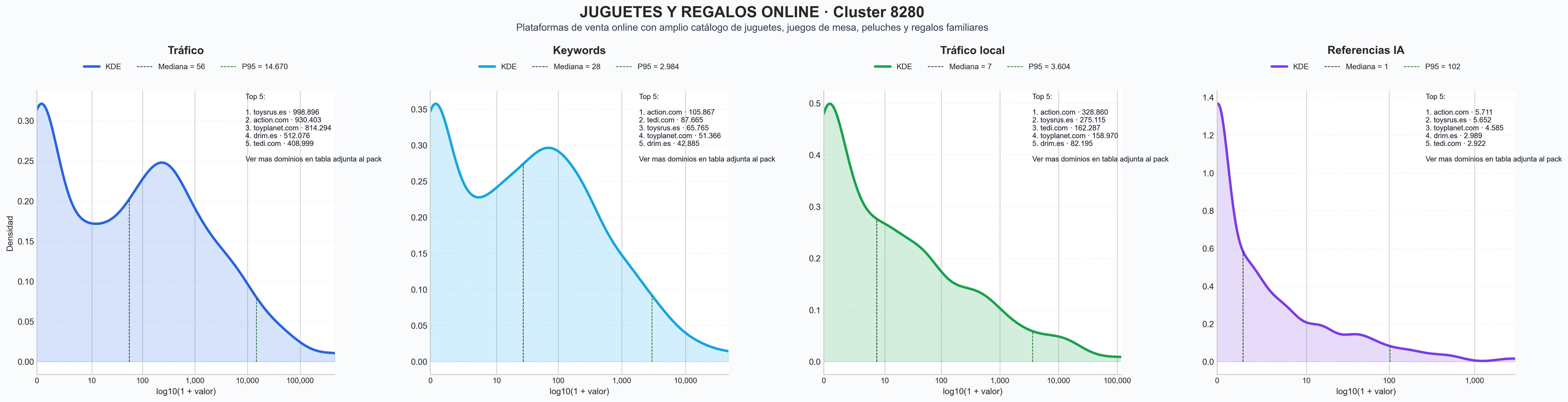 analisis del rubro juguetes infantiles, juguetes educativos, regalos para niños