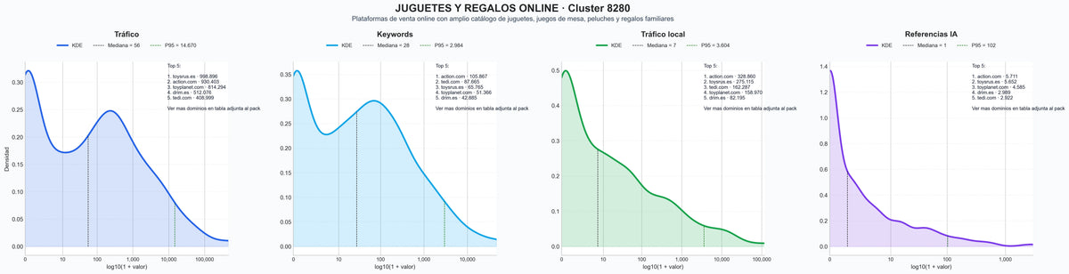analisis numerico en el rubro juegos de mesa, juguetes de baño, accesorios bebé