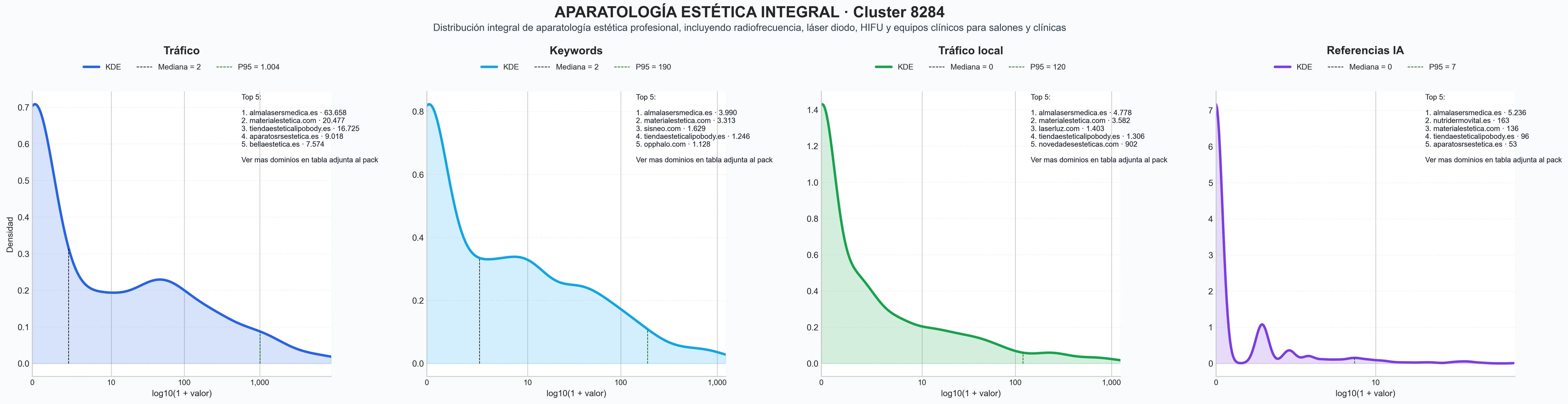 analisis numerico en el rubro equipos de láser, IPL dispositivos, aparatos de fisioterapia