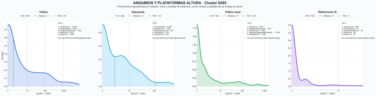 analisis del rubro andamios tubulares, montacargas obra, escaleras industriales