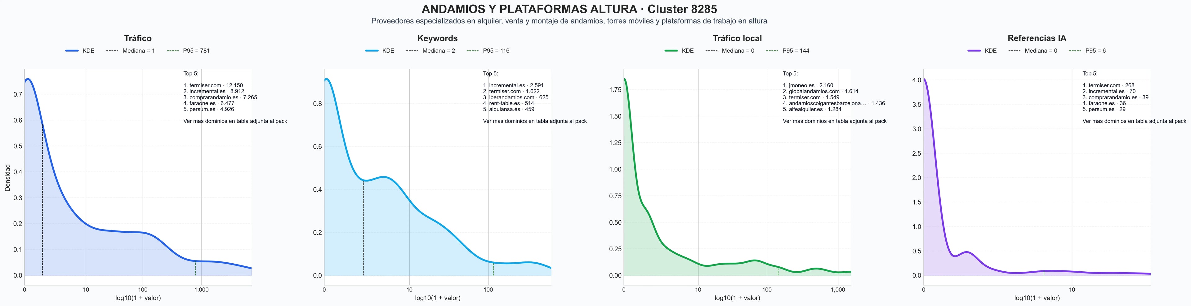 distribuciones de posicionamiento andamios aluminio, andamios multidireccionales, andamios certificados