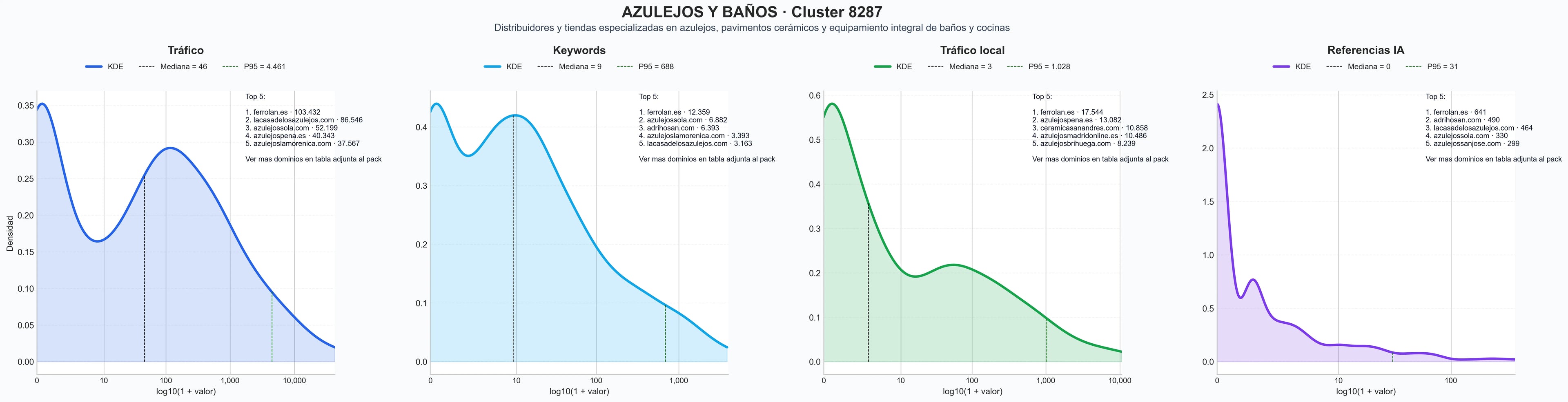 distribucion de competencia en rubro pavimentos cerámicos, revestimientos cerámicos, suelos de gres